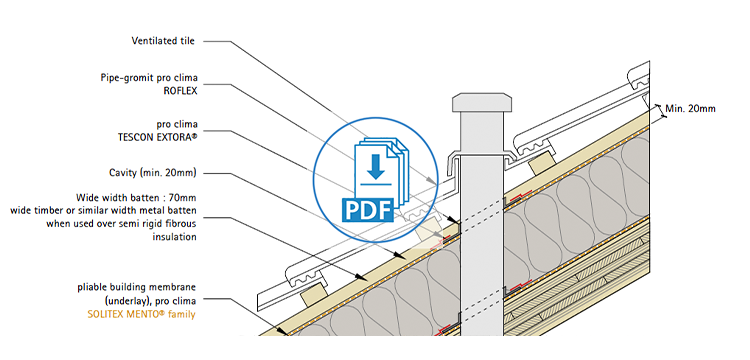 Mass Timber Pipe and Cable Penetrations Details