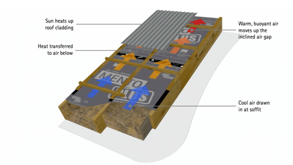 ASV System Self Regulation Airflow