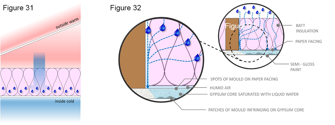 Examples showing how warm environment with an abundant food source is perfect for mould growth .