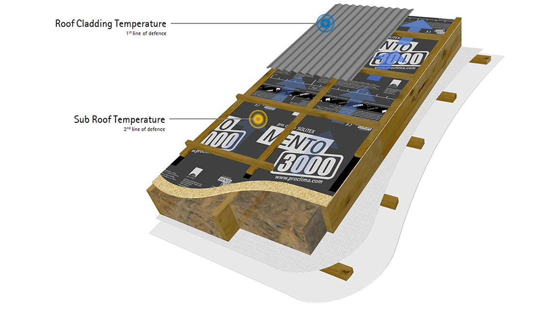 Figure 22: Roofs must be designed and constructed to withstand temperature and pressure effects. Above Sheathing Ventilation (ASV) utilises wind effects and buoyancy of water vapour, like the upward movement of clouds, to remove water vapour from the roof