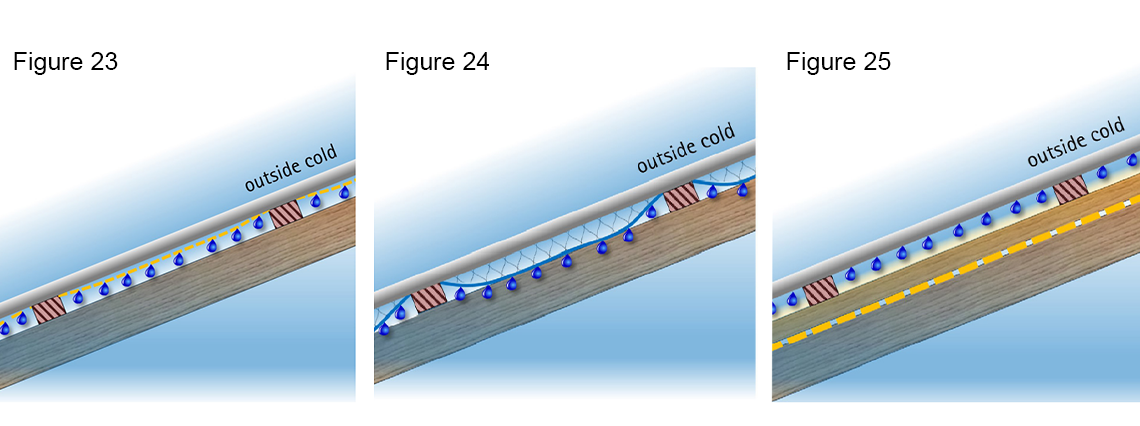Examples when membrane is in contact with the insulation pushed up against the cladding and above membrane ventilation.