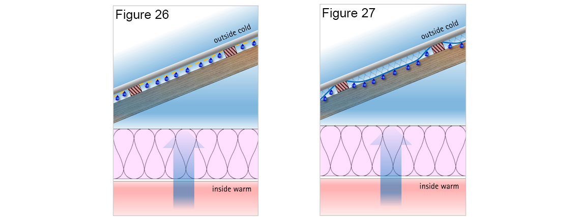 Example of  Membrane placed hard up against the roof cladding  and two condensing surfaces: the foil and the sheet metal.