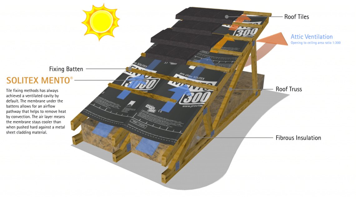 Tiled roofs have always allowed for incidental airflow under the battens and tiles, but not necessarily with dedicated inlet and outlet openings.