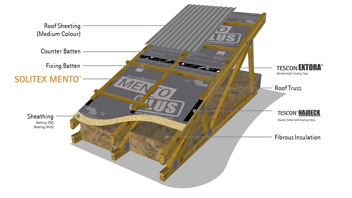 Figure 4: Technically, ‘sheathing’ refers to rigid boards placed onto the rafters or top chord of a truss in order to support the membrane under the cladding while providing structural support to the roof. *Specific products may vary.