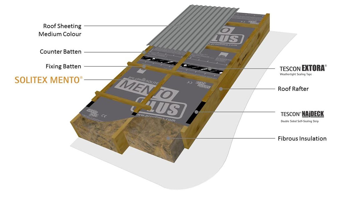 In a skillion roof, the ventilated cavity should be created between the underside of the roof cladding and the roof membrane. The membrane is placed directly on top of and in contact with the insulation. It’s separated from the roof cladding by battens an