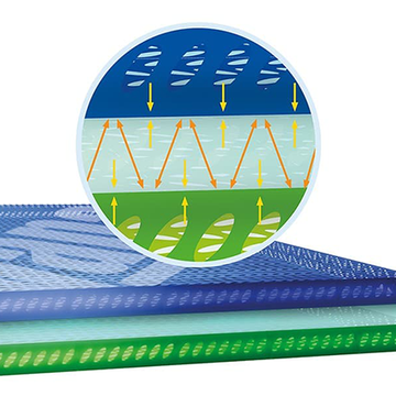 Adhesive Tapes - Part 1: Types of Adhesive and How They Stick