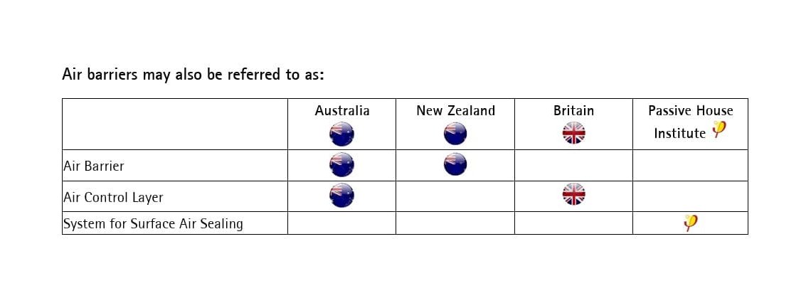 Air Barrier Terms