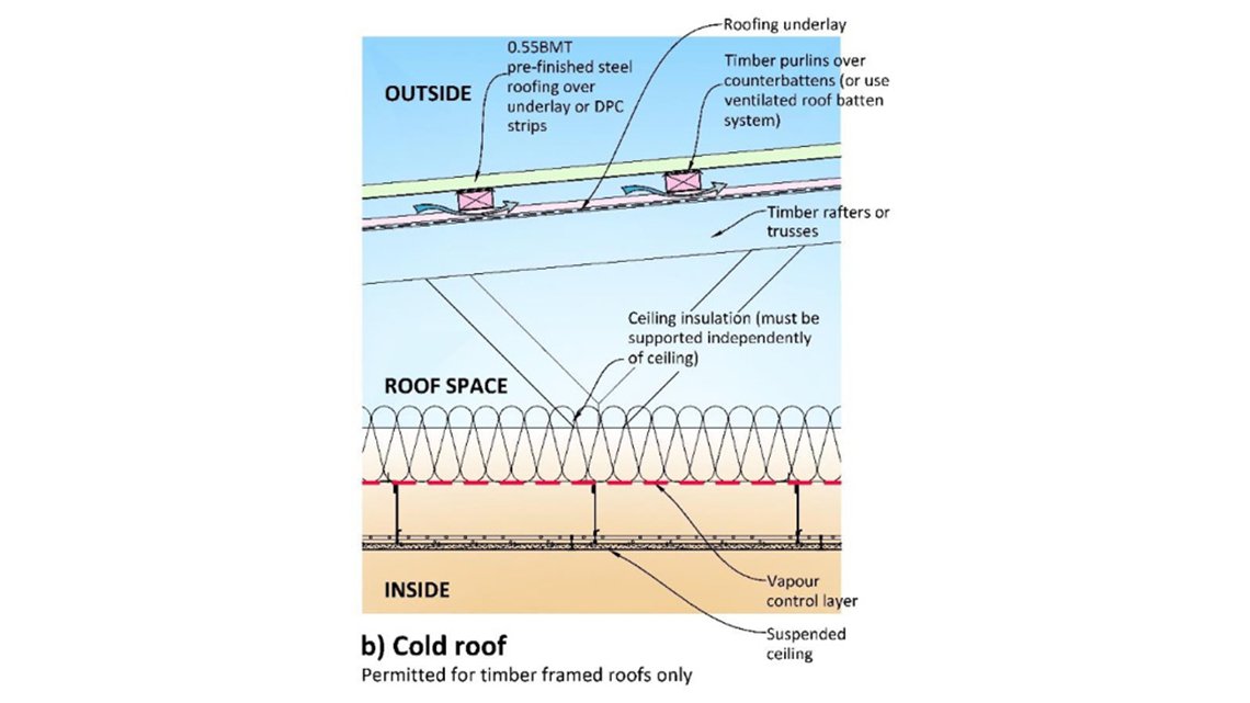 Cold Roof