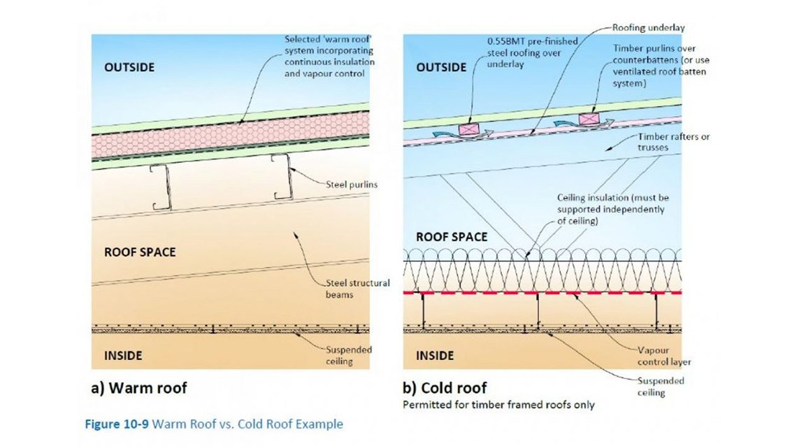 Warm Roof vs Cold Roof Example