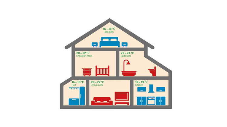 House showing optimal temperature in all rooms