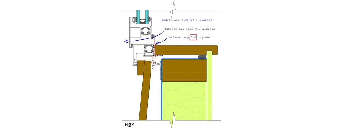 Thermally broken frames installed to E2/AS1