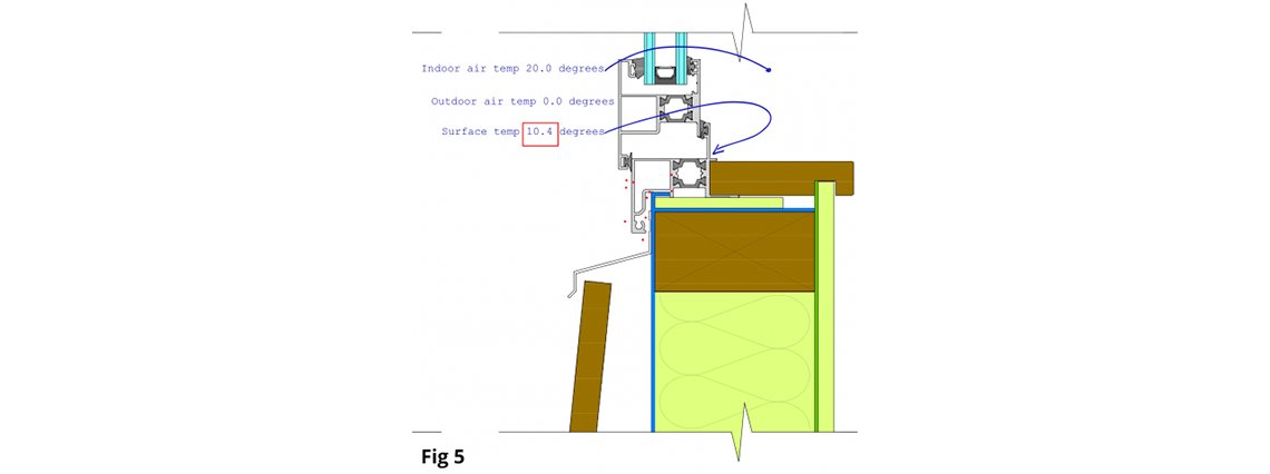 Thermally broken aluminium frame