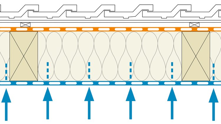 Fuktionsgrafiken Diffusion