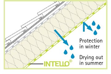 Airtightness - Healthy Indoor Air