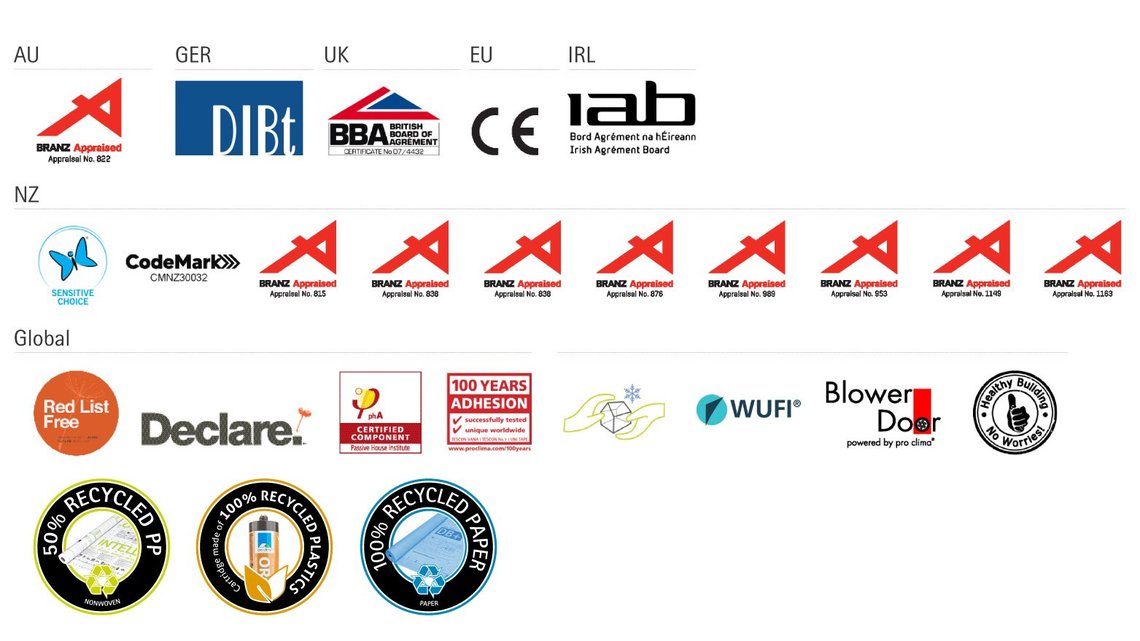 pro clima International Certificates