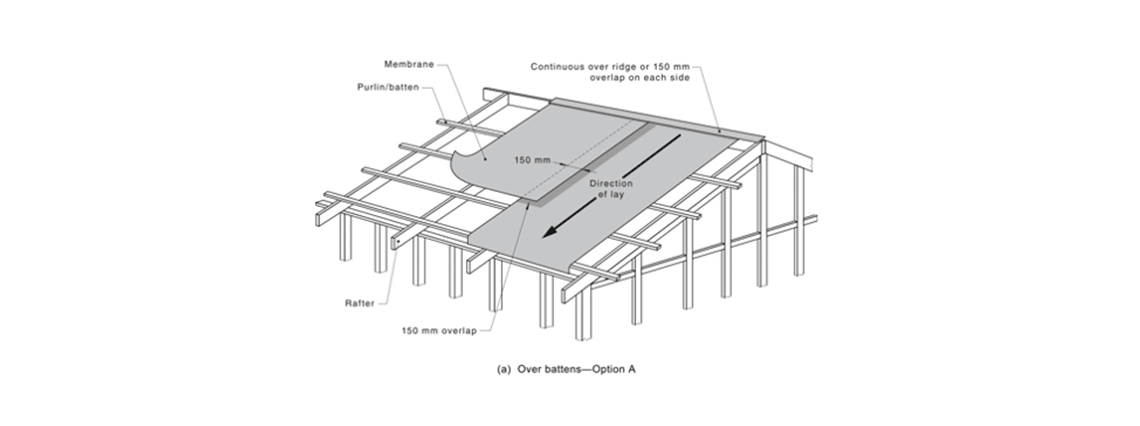 Figure 1: AS 4200.2 Figure 3.4.1 is typical of the way we’ve been doing roofs in Australia and New Zealand – with a membrane over purlins and the roofing material installed directly on to the membrane. This arrangement presents some problems