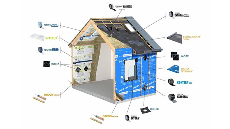 pro clima System Products