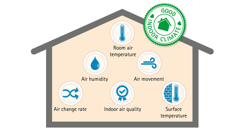 Passive House - Greater levels of comfort