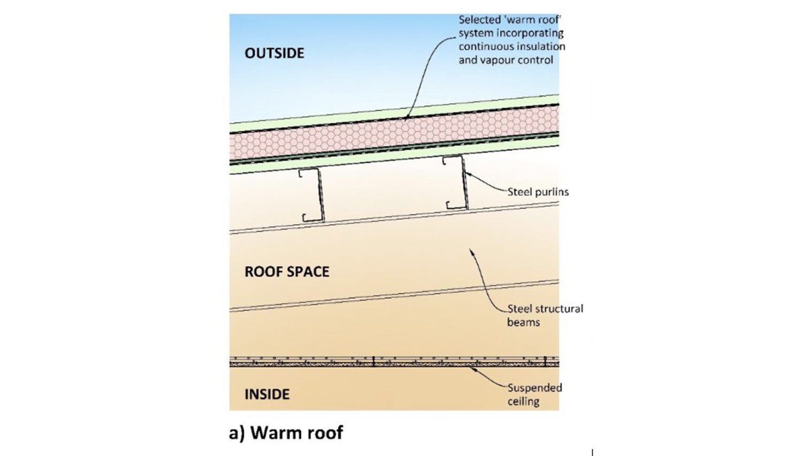 Warm Roof
