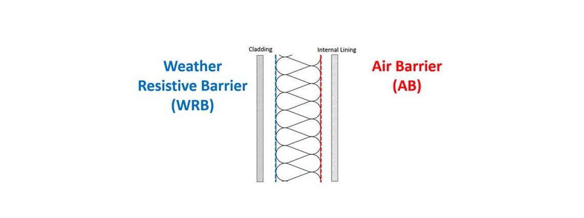 Weather Resistive Barrier and Air Barrier
