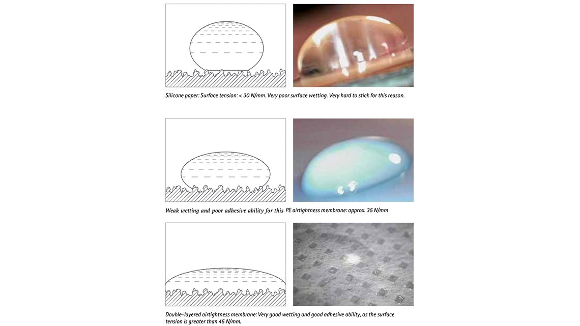 Comparation of different membranes