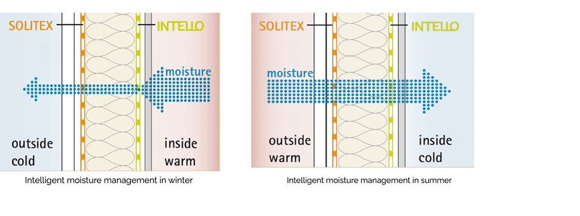 Airtightness - Intelligent Moisture in Winter and Summer