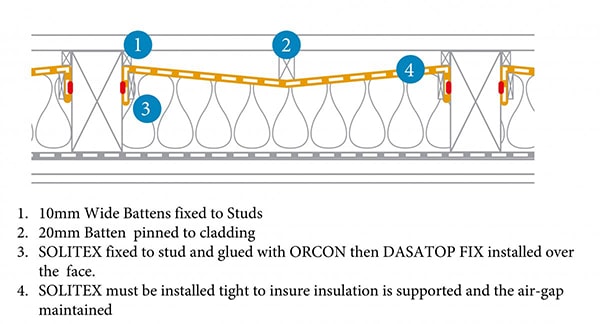 Adding Insulation and Wall Underlay to Existing Walls