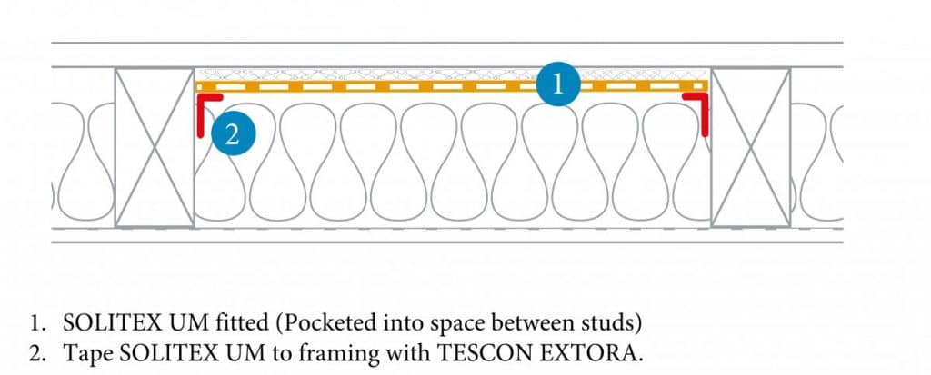 Adding Insulation and Wall Underlay to Existing Walls