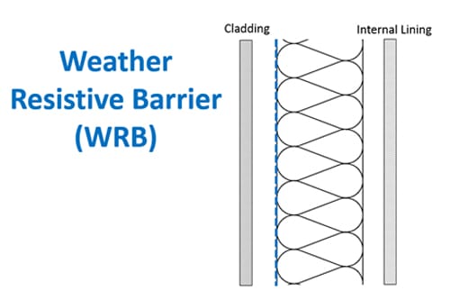 Weather Resistive Barrier (WRB)