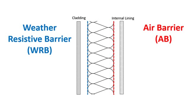 Weather Resistive Barrier and Air Barrier