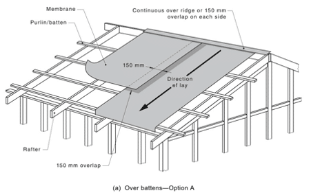 Above Sheeathing Ventilation Over battens