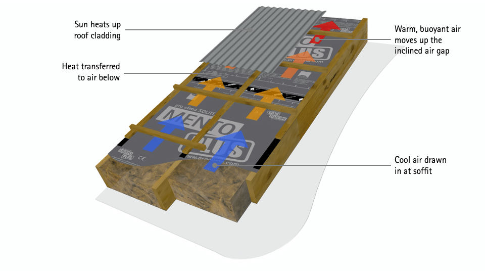 Self Regulation airflow labelled fig 8