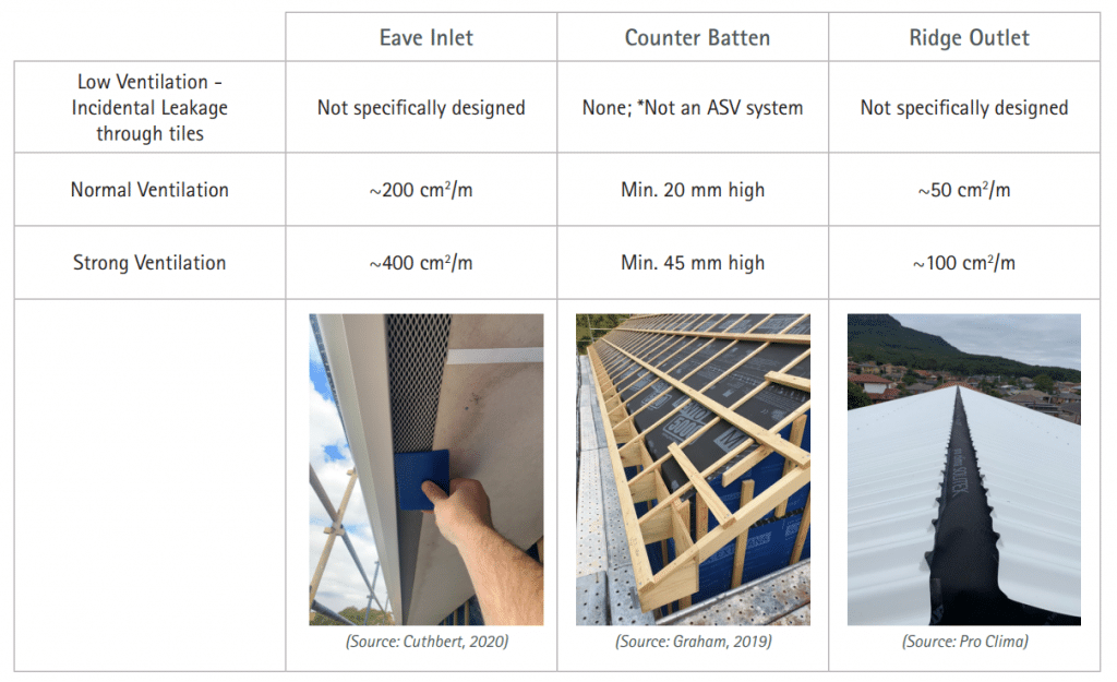 Above Sheathing Ventilation – Part 3: Fighting the Sun